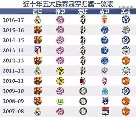和全方位的